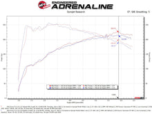 Load image into Gallery viewer, AFE Momentum Intake System w/ Pro 5R Filter 2021-2022 Acura TLX