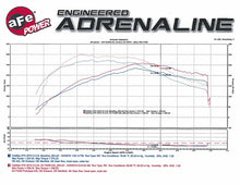 Load image into Gallery viewer, aFe Momentum GT Pro DRY S Stage-2 Intake System 13-16 Cadillac ATS L4-2.0L (t)