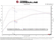 Load image into Gallery viewer, Technical Bulletin